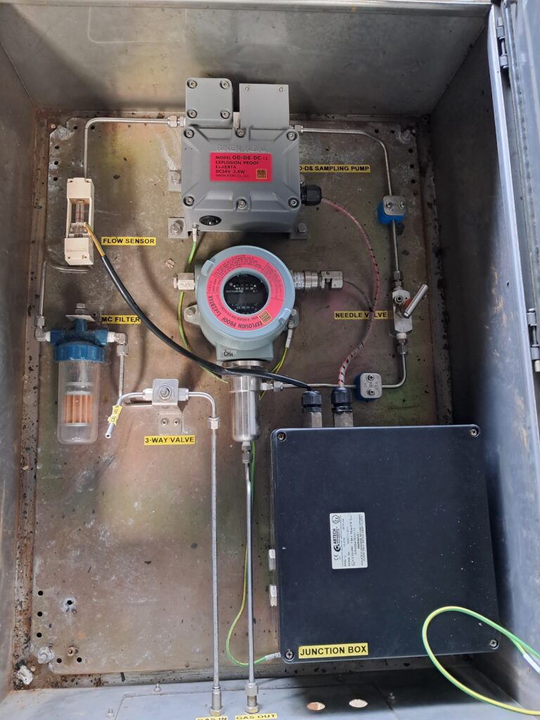 RIKEN KEIKI SD-805RID GAS DETECTOR